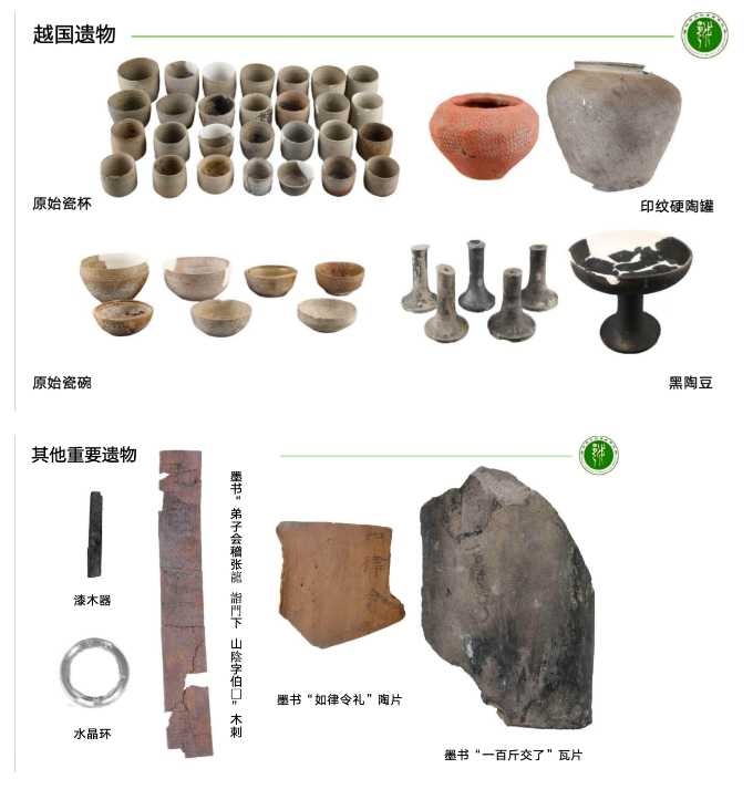 智慧考古，智慧博物馆，四项城市考古重要成果发布